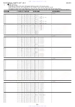 Preview for 51 page of Aiwa SX-DV1 Service Manual