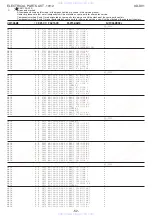 Preview for 52 page of Aiwa SX-DV1 Service Manual