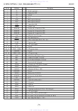 Preview for 73 page of Aiwa SX-DV1 Service Manual