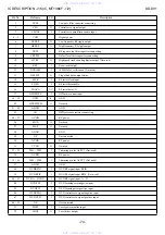 Preview for 74 page of Aiwa SX-DV1 Service Manual