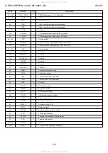 Preview for 75 page of Aiwa SX-DV1 Service Manual