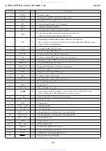 Preview for 76 page of Aiwa SX-DV1 Service Manual