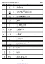 Preview for 77 page of Aiwa SX-DV1 Service Manual