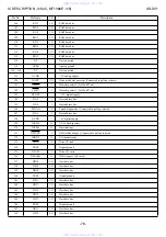 Preview for 78 page of Aiwa SX-DV1 Service Manual