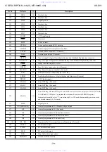 Preview for 79 page of Aiwa SX-DV1 Service Manual