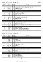 Preview for 80 page of Aiwa SX-DV1 Service Manual