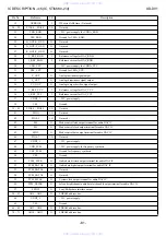 Preview for 81 page of Aiwa SX-DV1 Service Manual