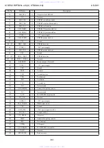 Preview for 82 page of Aiwa SX-DV1 Service Manual