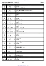 Preview for 83 page of Aiwa SX-DV1 Service Manual