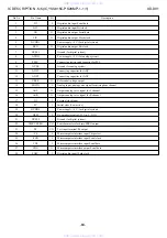 Preview for 84 page of Aiwa SX-DV1 Service Manual