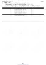 Preview for 87 page of Aiwa SX-DV1 Service Manual