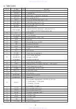 Предварительный просмотр 16 страницы Aiwa TN-C315 Service Manual