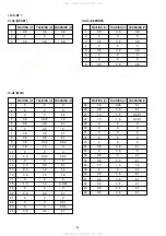 Preview for 20 page of Aiwa TN-C315 Service Manual