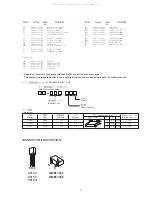 Предварительный просмотр 5 страницы Aiwa TN-C526 AHRJB Service Manual