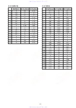 Предварительный просмотр 25 страницы Aiwa TN-F205 Service Manual