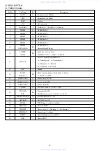 Предварительный просмотр 14 страницы Aiwa TN-L237 Service Manual