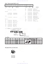 Предварительный просмотр 3 страницы Aiwa TP-M330 Service Manual