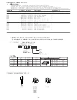 Предварительный просмотр 5 страницы Aiwa TP-VS715 Service Manual