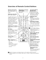 Preview for 6 page of Aiwa TV-14MT11 Service Manual