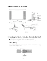 Предварительный просмотр 7 страницы Aiwa TV-14MT11 Service Manual