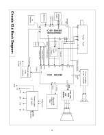 Предварительный просмотр 15 страницы Aiwa TV-14MT11 Service Manual