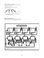 Предварительный просмотр 13 страницы Aiwa TV-AN1410 Service Manual