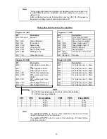 Предварительный просмотр 23 страницы Aiwa TV-AR205 Service Manual