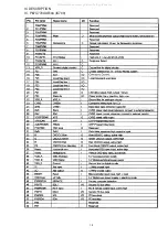 Предварительный просмотр 13 страницы Aiwa TV-AR295 Service Manual