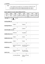 Предварительный просмотр 18 страницы Aiwa TV-AR295 Service Manual