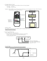 Preview for 34 page of Aiwa TV-AS216 Service Manual