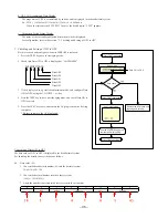 Preview for 35 page of Aiwa TV-AS216 Service Manual