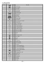 Предварительный просмотр 26 страницы Aiwa TV-AS216NH NH Service Manual