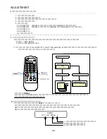 Preview for 32 page of Aiwa TV-F15L Service Manual