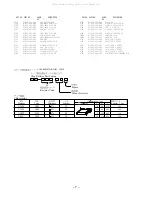 Предварительный просмотр 7 страницы Aiwa TV-FS2180 Service Manual