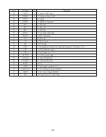 Предварительный просмотр 24 страницы Aiwa TV-SE1430 Service Manual