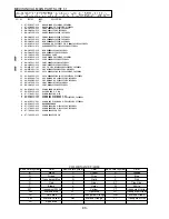 Предварительный просмотр 33 страницы Aiwa TV-SE1430 Service Manual