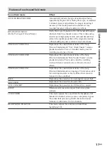 Preview for 17 page of Aiwa UZ-US501 Operating Instructions Manual