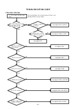 Preview for 33 page of Aiwa VX-C131U Service Manual