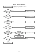 Preview for 34 page of Aiwa VX-C131U Service Manual