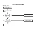 Preview for 39 page of Aiwa VX-C131U Service Manual