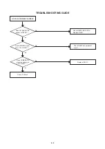 Preview for 41 page of Aiwa VX-C131U Service Manual