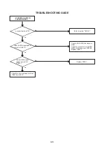 Preview for 44 page of Aiwa VX-C131U Service Manual