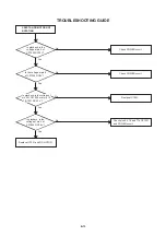 Preview for 45 page of Aiwa VX-C131U Service Manual