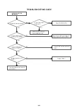 Preview for 46 page of Aiwa VX-C131U Service Manual