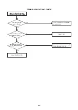 Preview for 47 page of Aiwa VX-C131U Service Manual