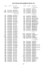 Preview for 94 page of Aiwa VX-C131U Service Manual