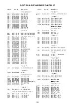 Preview for 95 page of Aiwa VX-C131U Service Manual