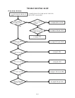 Preview for 33 page of Aiwa VX-D1420 Service Manual