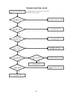 Preview for 34 page of Aiwa VX-D1420 Service Manual