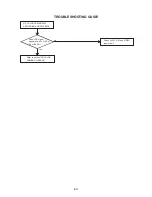 Предварительный просмотр 43 страницы Aiwa VX-D1420 Service Manual